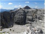 Passo Gardena - Cima Pisciadu